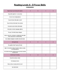 K-6 Guided Reading Focus Skills Charts