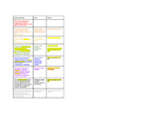 K-6 Quick Pocket Flip of ELA Standards: Color-Coded Differ