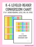 K-6 Reading Levels Conversion Chart (F&P, Guided Reading, 