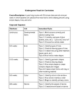 Preview of K-6 Visual Art Scope & Sequence