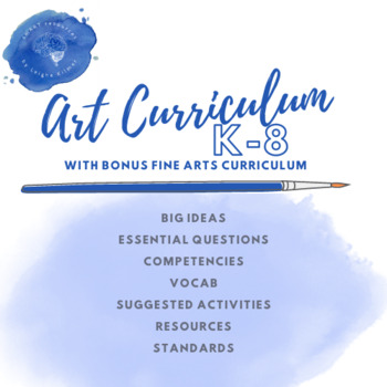 Preview of K-8 Art Curriculum Full Year Including National Standards, Detailed Map