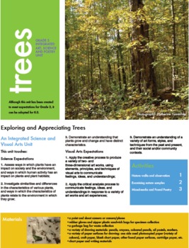 Preview of K-8 Integrated Art and Science Lesson Plan on Nature Walks and Trees