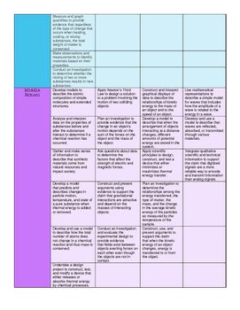 k 8 ngss vertical alignment by mrs mays science corner tpt