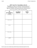 K.I.M Chart for Introduction to Business & Technology