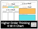 K-W-H Chart (Higher Order Thinking of K-W-L Chart)