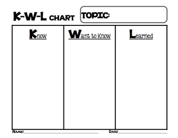 K-W-L Chart Unit Introduction by Mrs Romano | TPT