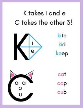 Preview of K and C phonics rule poster