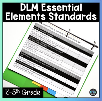 Preview of K to 5th Grade Essential Elements Standards Planning Sheet & Bulletin Board