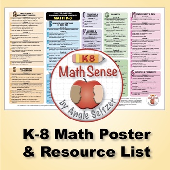 Preview of K8 Math Sense Overview & Catalog of HQIM* Games & Digital Practice Activities