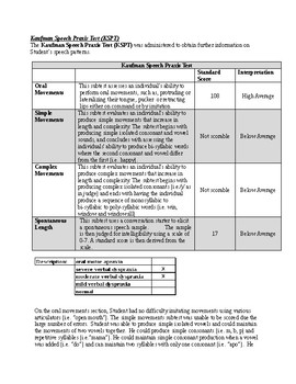 Preview of Speech Therapy-KAUFMAN SPEECH PRAXIS TEST EVALUATION REPORT TEMPLATE (half off)
