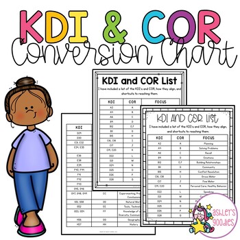 Preview of Highscope KDI and COR Conversion Chart