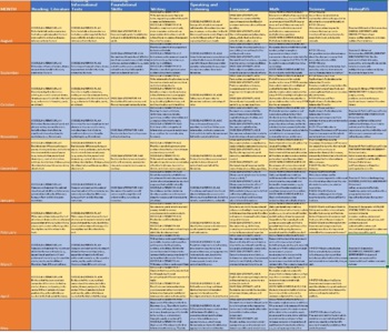 Preview of KENTUCKY Complete Curriculum Map for third grade - Math, ELA, Science, SS