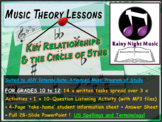 KEY RELATIONS in MUSIC and the CIRCLE of 5THs