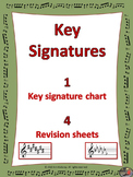 KEY SIGNATURES: Chart and Worksheets with QR Codes