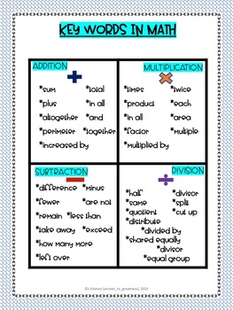 KEY WORDS FOR MATH by arrows to greatness | Teachers Pay Teachers