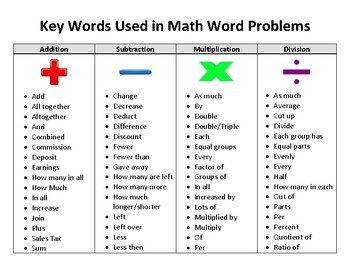 Key Words Used In Math Problems Worksheets Teaching Resources Tpt
