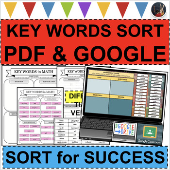 Preview of KEY WORDS in MATH SORT FOR SUCCESS Sorting Activity (PDF & GOOGLE SLIDES)