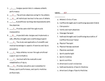 Preview of KEY to athlete circle of care