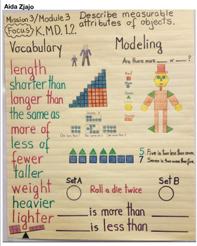 Preview of KG Anchor Chart (K.MD.1.2 Measurable Attributes)