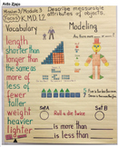 KG Anchor Chart (K.MD.1.2 Measurable Attributes)