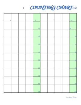 Kindergarten Math: counting chart from 1 to 100 (Editable & Fillable ...