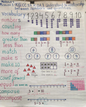 Preview of KG Module 1 Mission 1 Anchor Chart