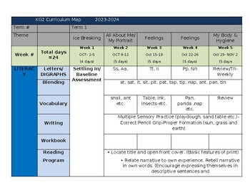 Preview of KG2 curriculum map for the whole year