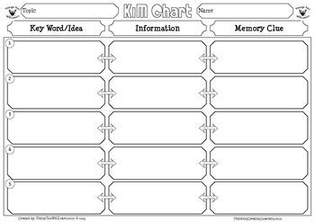 Preview of KIM Chart Graphic Organizer Set
