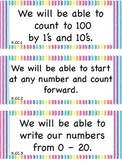 KINDERGARTEN Common Core "We will be able to..." Marzano L