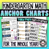 KINDERGARTEN MATH ANCHOR CHARTS/ POSTERS For the Whole Year