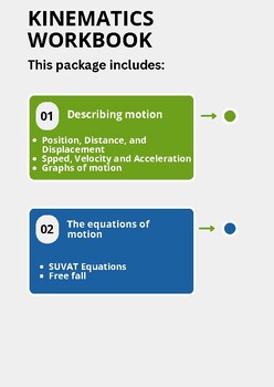 Preview of KINEMATICS Bundle: Describing Motion & The equations of motion (DP Physics +Ans)