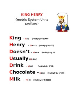 Preview of KING HENRY Metric System Prefixes