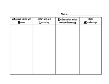 Preview of KLEW Chart: Know, Learned, Evidence and Wonderings