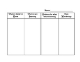 KLEW Chart: Know, Learned, Evidence and Wonderings