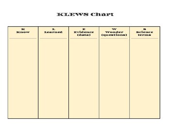 Preview of KLEWS Chart