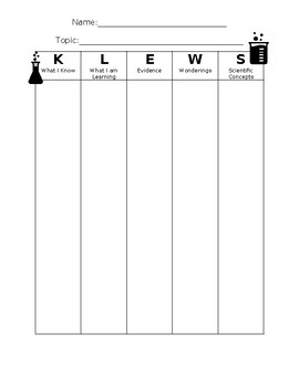 Preview of KLEWS Chart
