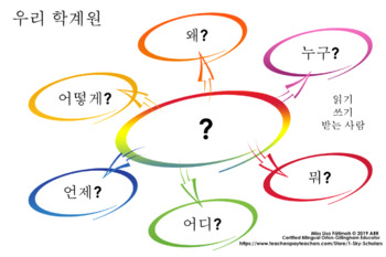 Preview of KOREAN THINKING CIRCLE QUESTION GUIDE FOR READING, WRITING AND PRESENTING