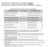 KTEA assessment template for SLD eligibility