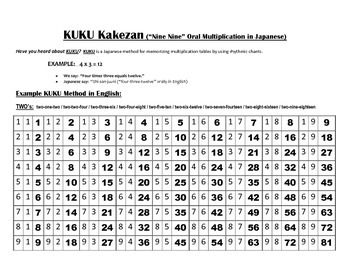 Preview of KUKU Mastering Multiplication Facts
