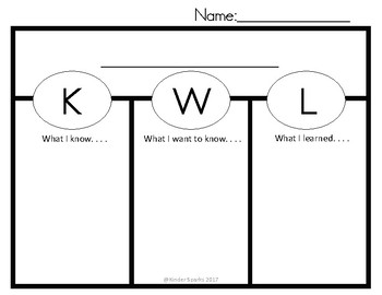 Preview of KWL Chart- Blank Printable (Tree Map)