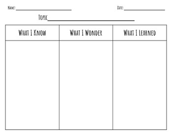 KWL Chart by Patricia Anders | TPT