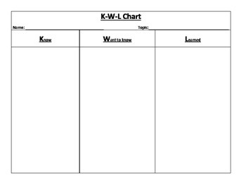 KWL Chart by Sweet Afton | TPT