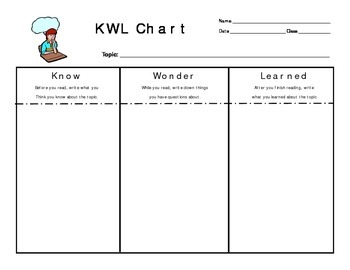 Kwl Chart Science