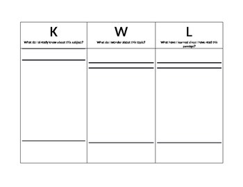 KWL Chart by Gingerlock's Classroom | TPT