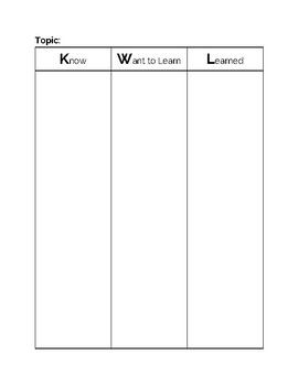 KWL Chart by CoffeeTeachSleepRepeat | TPT