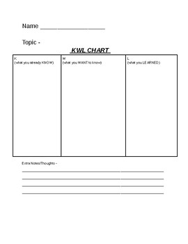 KWL Chart by Daniel Wolf | TPT