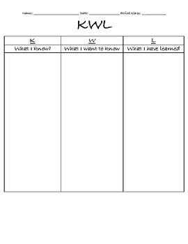 KWL Chart by living SS | TPT