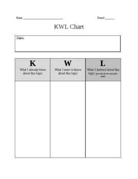 KWL Chart by SocialStudiesSavvyy | TPT