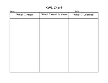 KWL Chart by Miss Kline's Classroom | TPT