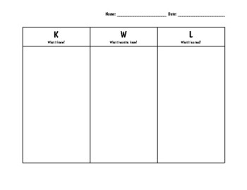 KWL Chart by Thompson's Tools | TPT